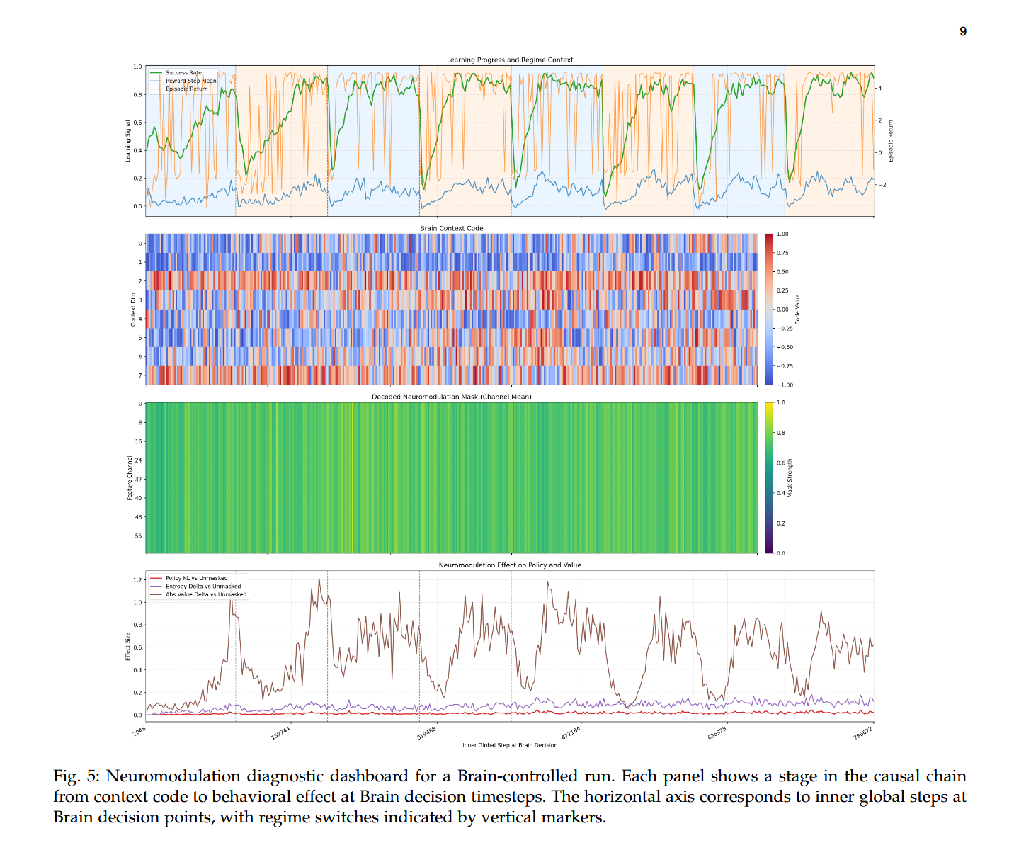 Neuromodulation diagnostic dashboard from the paper